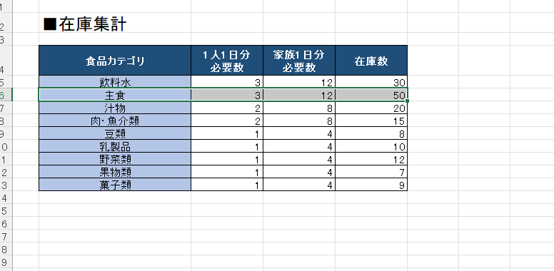 セルの順番を入れ替えることができる