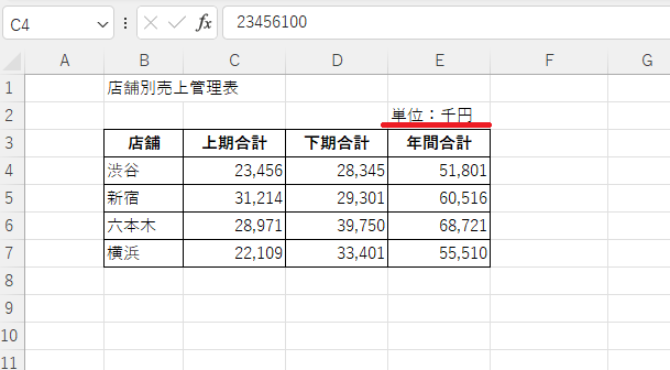 千円単位の表示に変更される