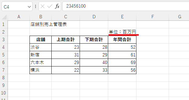 百万円単位の表示に変更される