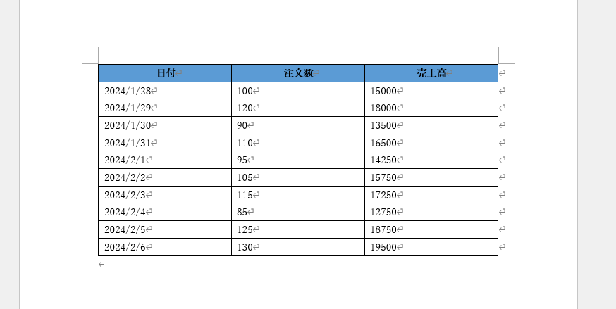 1つの表に統合される