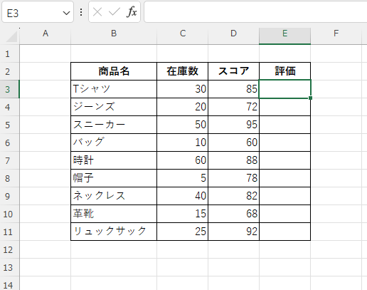 各商品の評価を表示する