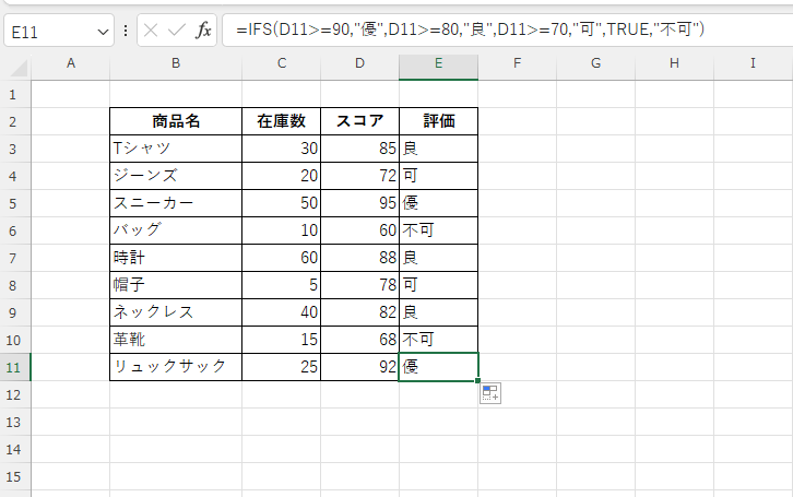 これで各商品の表示することができた