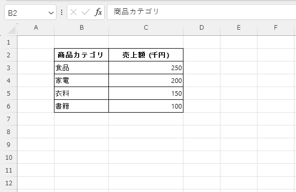 もととなるデータを作成する