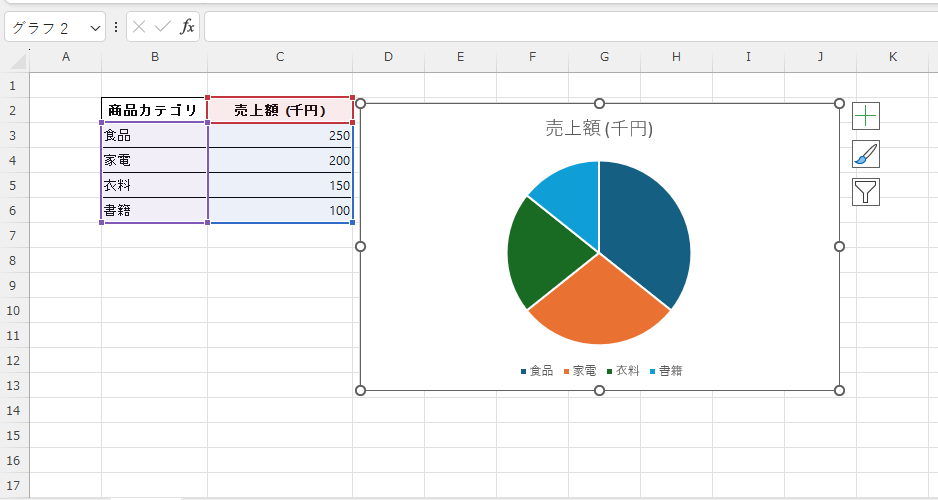 円グラフが作成される