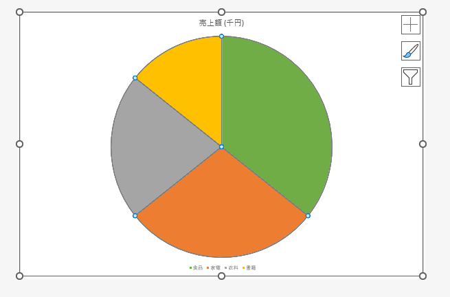 選択していた項目の色だけ変更される