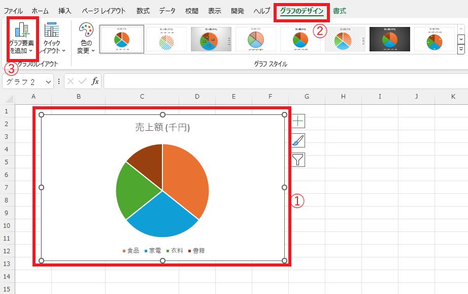 パーセンテージを表示するグラフを選択し、「グラフのデザイン」タブから「グラフ要素を追加」をクリックする