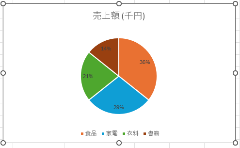 パーセンテージで表示されるようになる