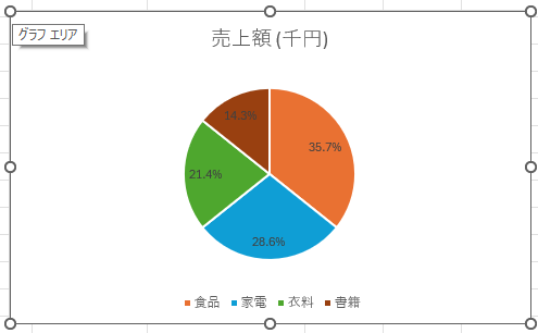 小数点以下も表示されるようになる