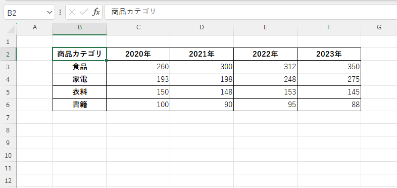 もととなるデータを作成する