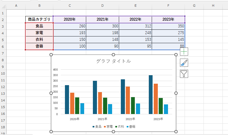 棒グラフが作成される