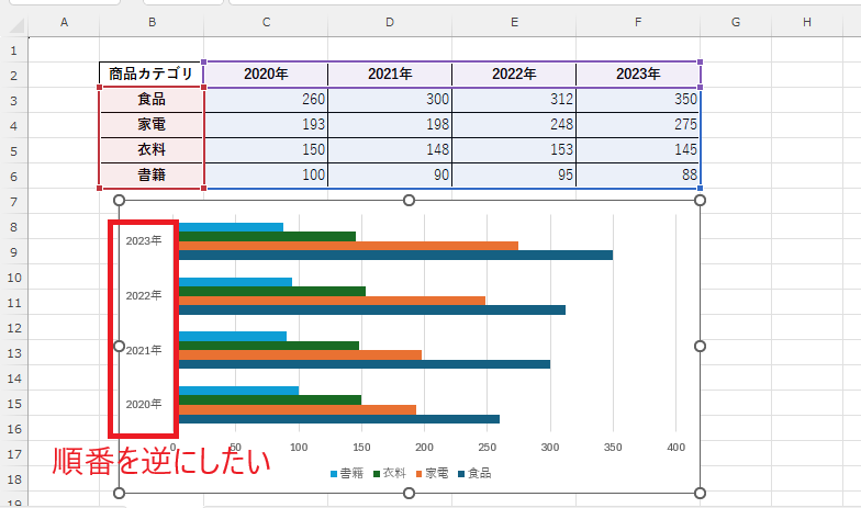 項目を上から下の順番で表示するようにしたい