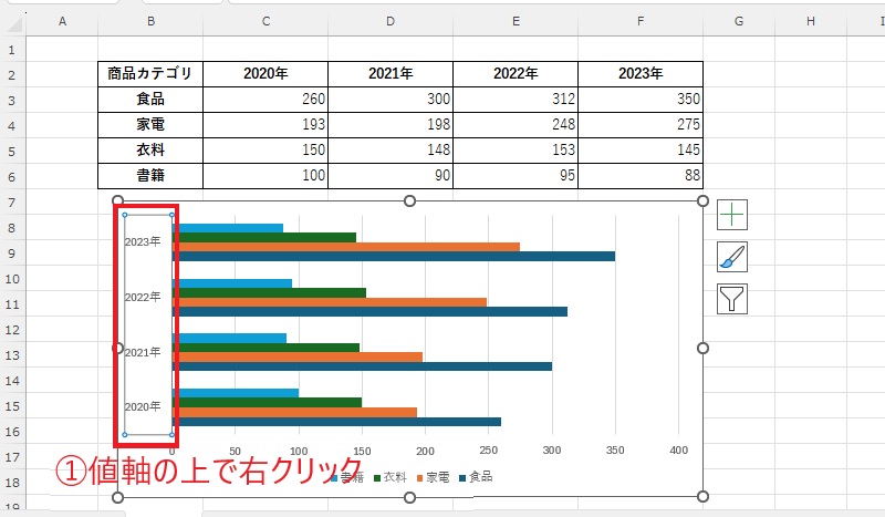 値軸の上で右クリックする