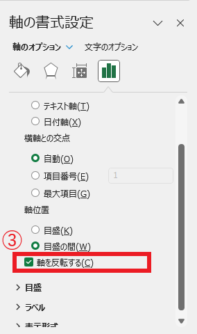 「軸を反転する」にチェックを入れる