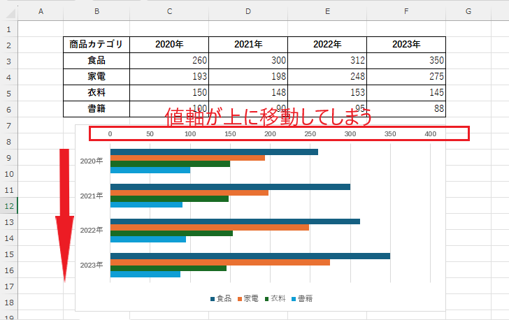 値軸が上に移動してしまう