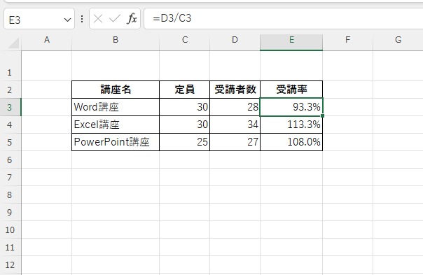 小数点第一位が表示される