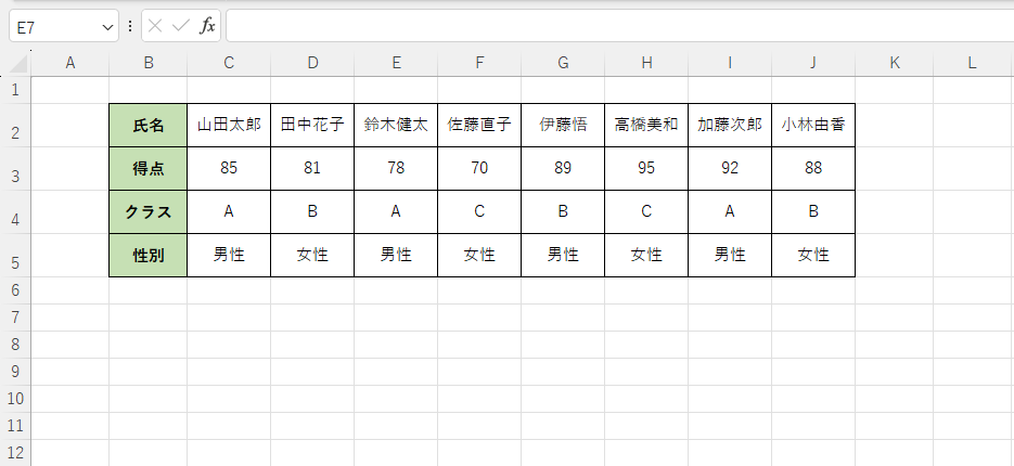 「得点」の高い順に列単位で並べ替えを行いたい