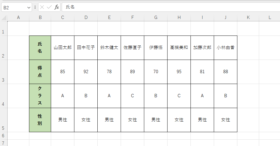 セルの文字が縦書きになる