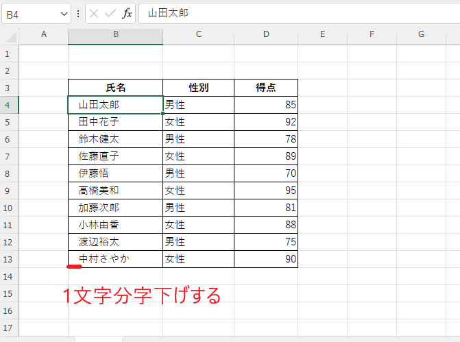 1文字分字下げされる
