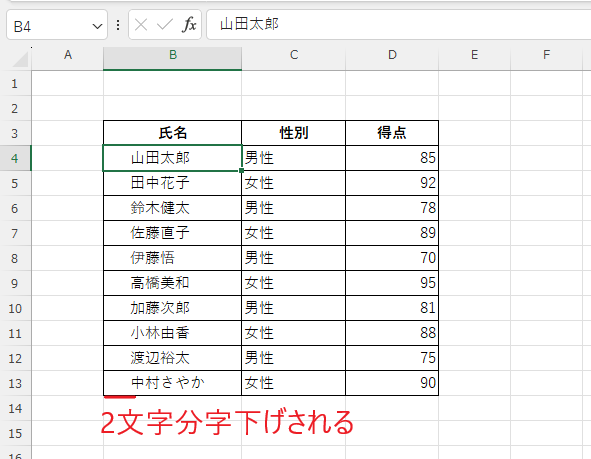 「インデントを増やす」を2回クリックすると、2文字分字下げされる