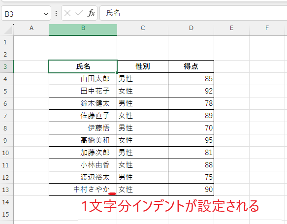 右側にインデントが設定される