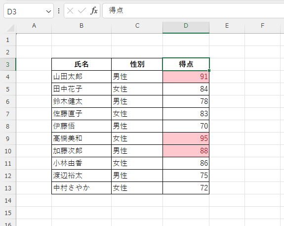 上位3位までが強調されるようになる