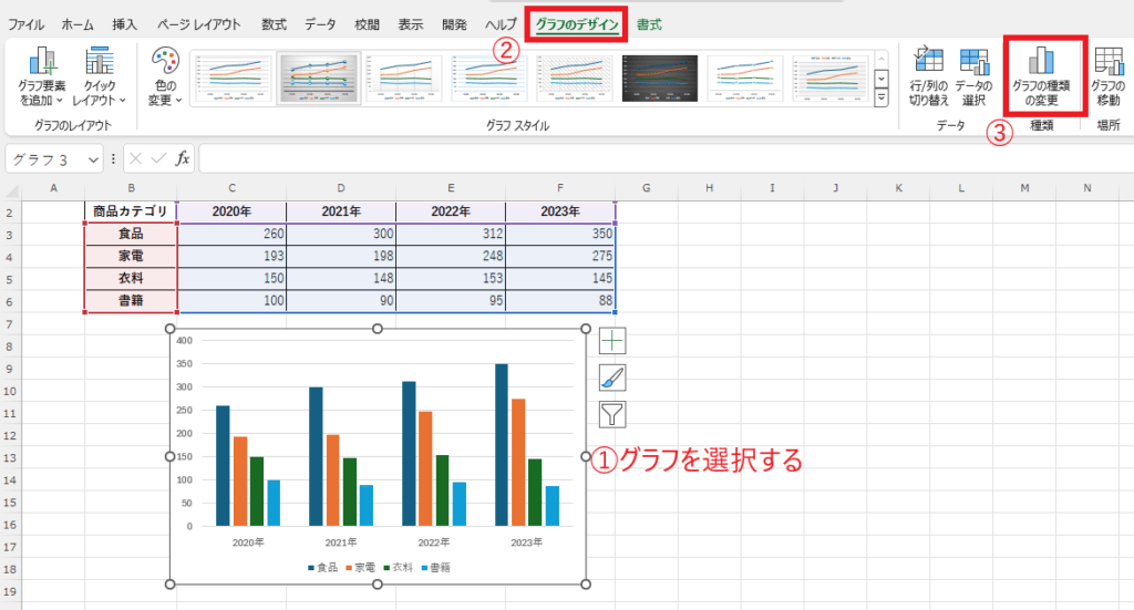 グラフの種類を変更するグラフを選択し、「グラフのデザイン」タブの「グラフの種類の変更」をクリックする