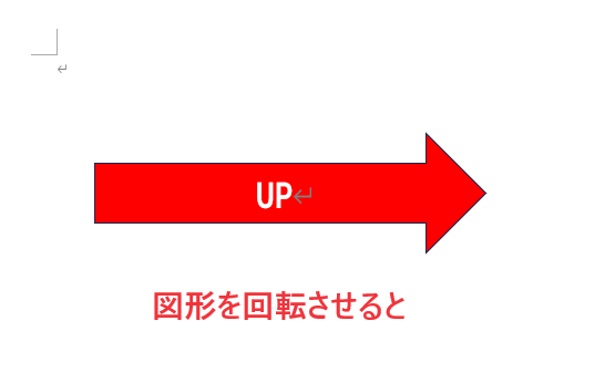 図形を回転させると