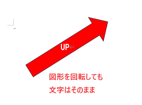 図形を回転しても文字は回転しない