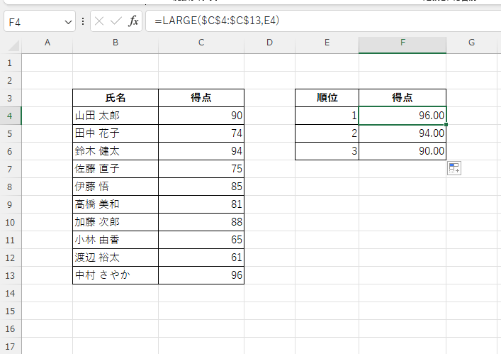 1~3番目に大きい数値を表示することができる