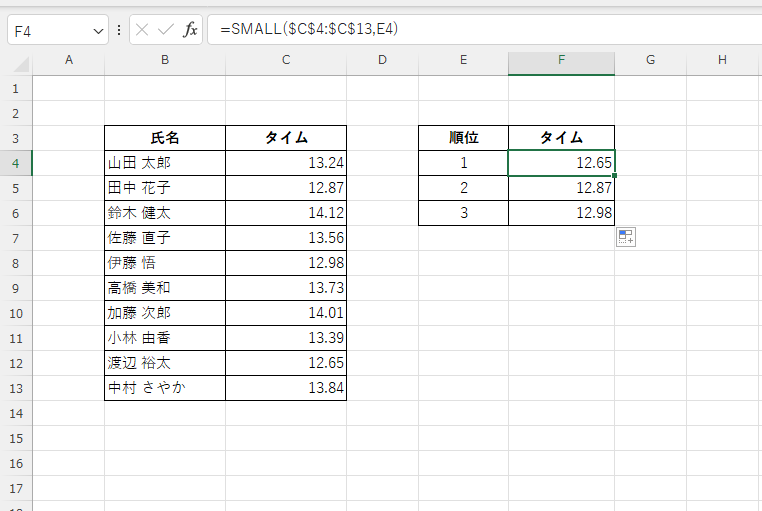 1~3番目に小さい数値を表示することができる