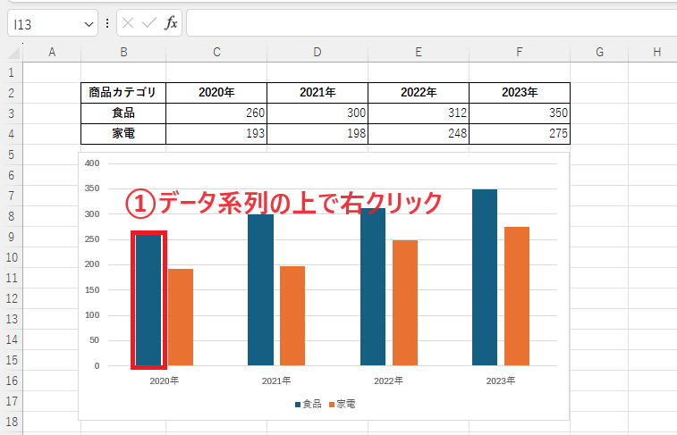 データ系列の上で右クリックする