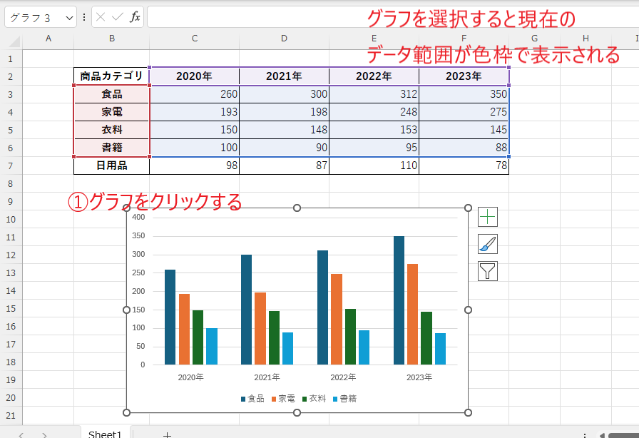 グラフを選択するとデータ範囲に色枠が表示される