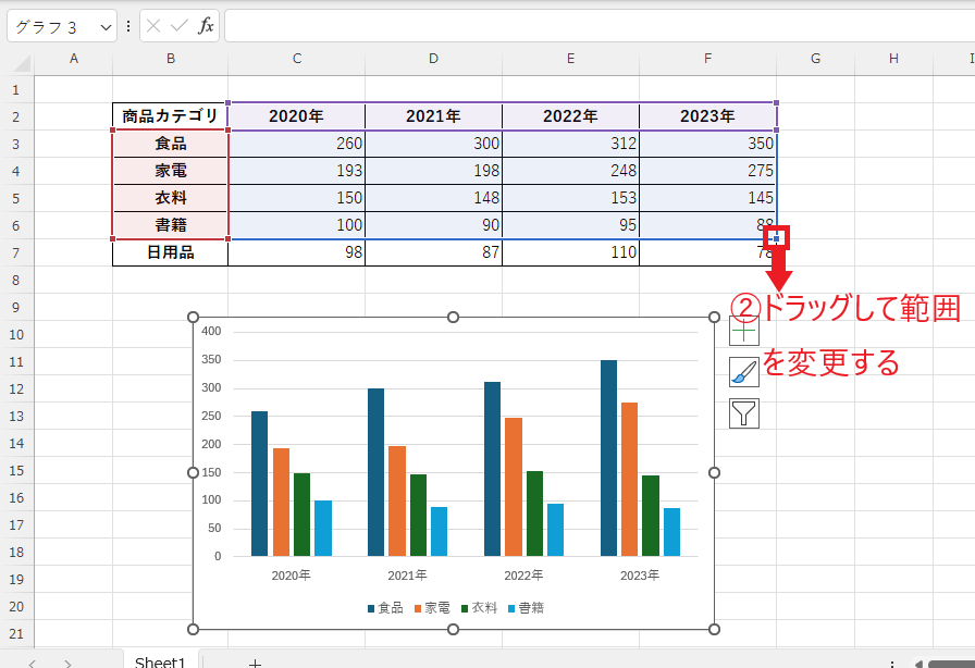 色枠の四隅に表示される「■」をドラッグしてデータ範囲を変更する