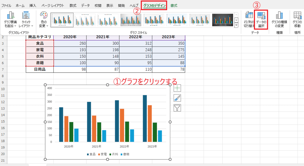 データ範囲を変更したいグラフを選択し、「グラフのデザイン」タブの「データの選択」をクリックする