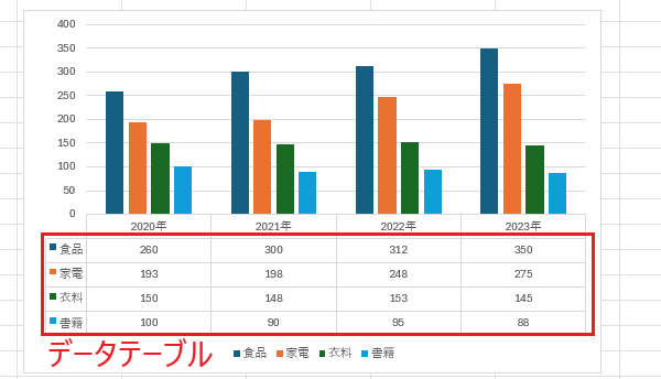 データテーブルは、グラフの元となったデータを表形式で表示したもの