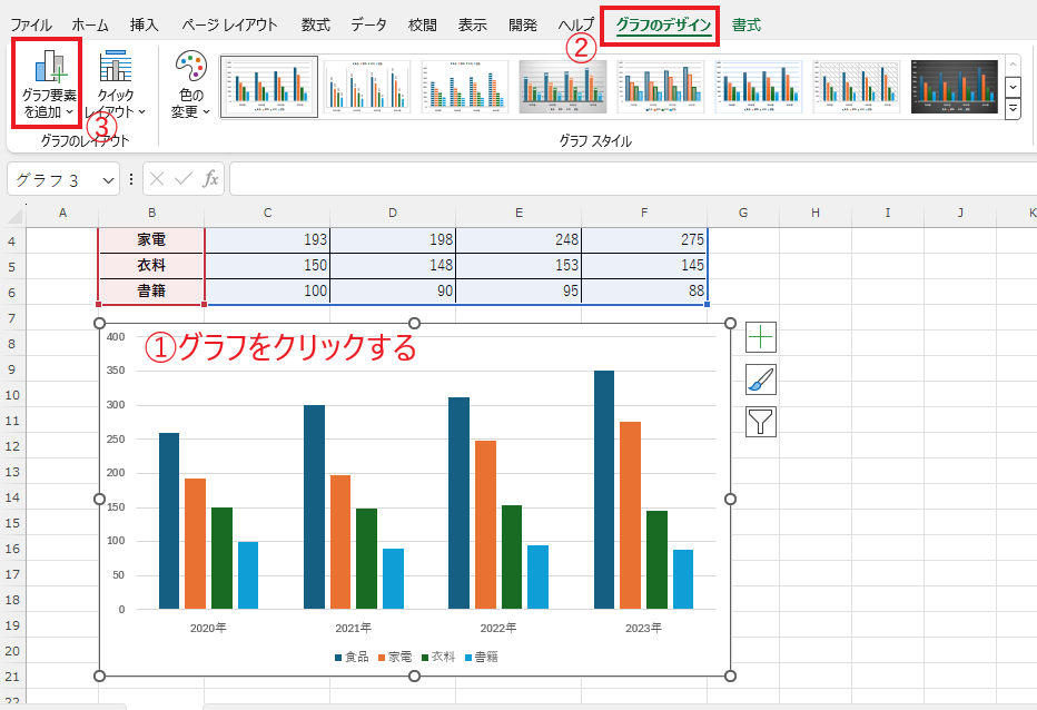 データテーブルを表示するグラフを選択し、「グラフのデザイン」タブ「グラフ要素を追加」をクリックする