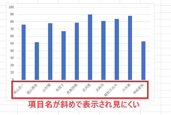 項目名が長いと斜めで表示されてしまう