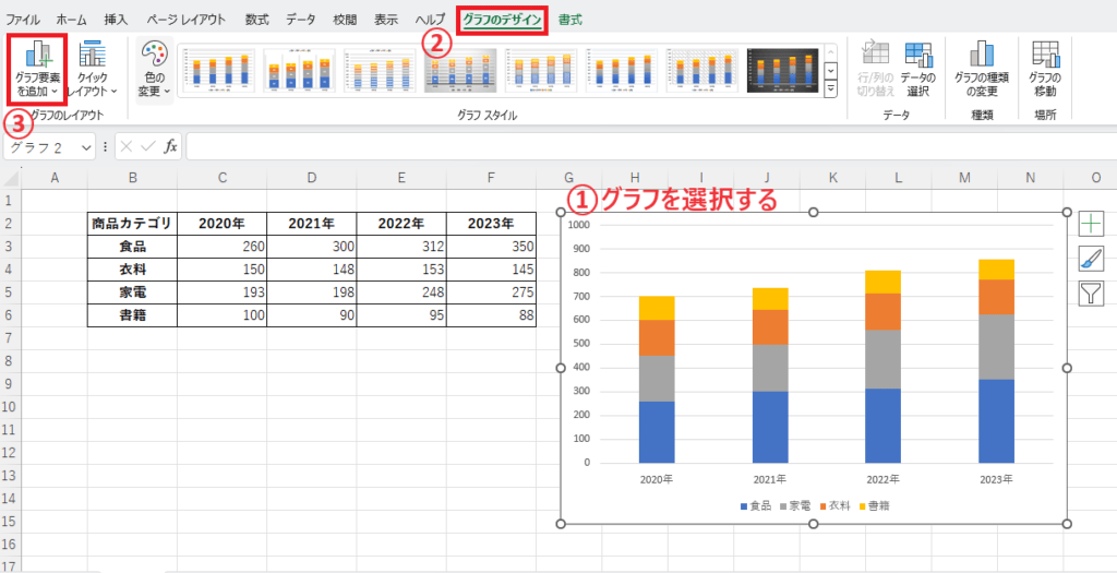 凡例の位置を変更したいグラフを選択し、「グラフのデザイン」タブの「グラフ要素を追加」をクリックする