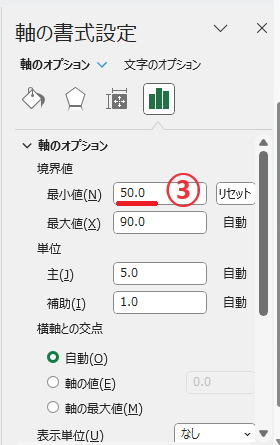 最小値を入力する