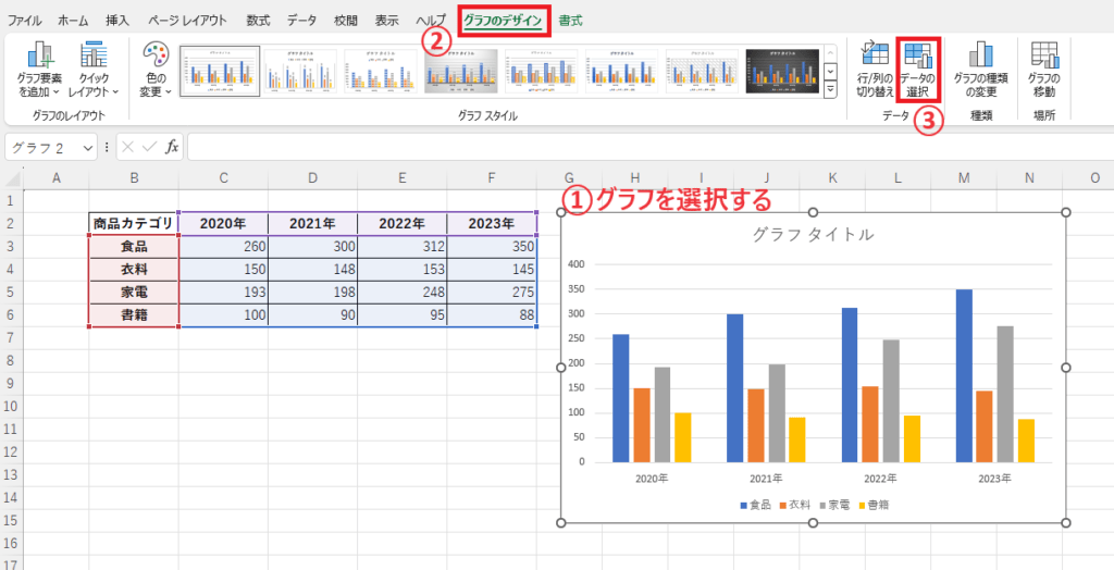 データ系列の表示順序を変更したいグラフを選択し、「グラフのデザイン」タブの「データの選択」をクリックする
