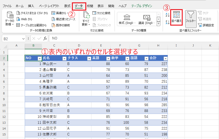 表内を選択し、「データ」タブの「並べ替え」をクリックする