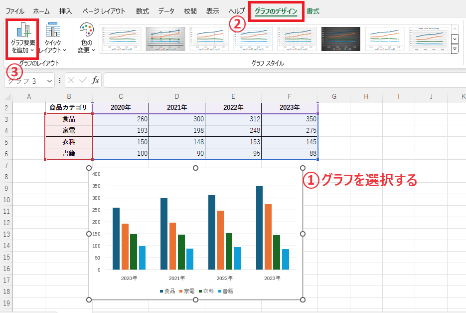 グラフを選択し、「グラフのデザイン」タブの「グラフ要素を追加」をクリックする
