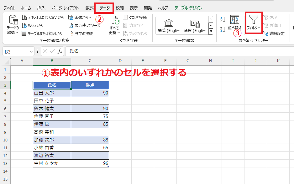 表内を選択し、「データ」タブの「フィルター」をクリックする