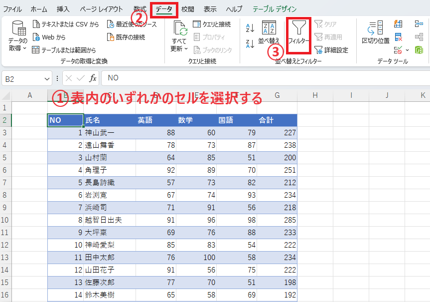 表内を選択し、「データ」タブの「フィルター」をクリックする