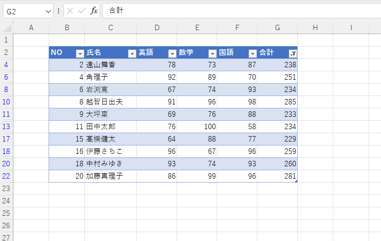 上位10件のデータを抽出することができる