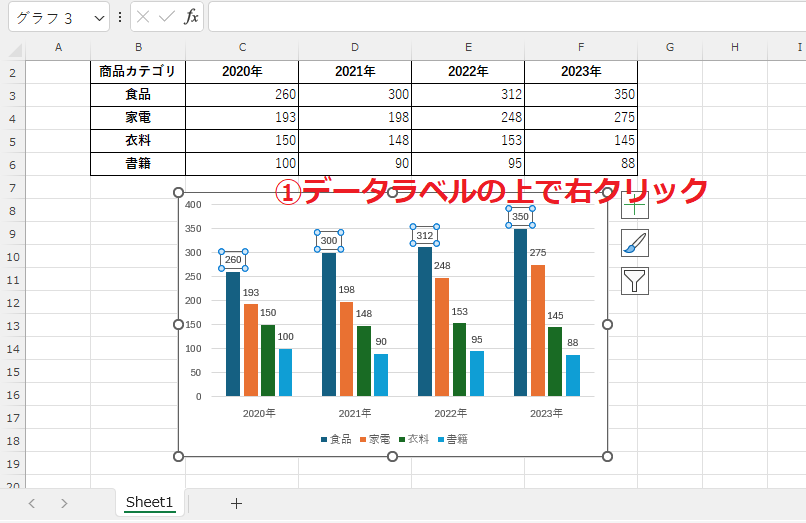 データラベルの上で右クリックする