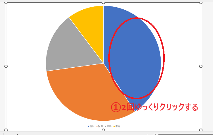 切り離したいデータ要素をゆっくり2回クリックする