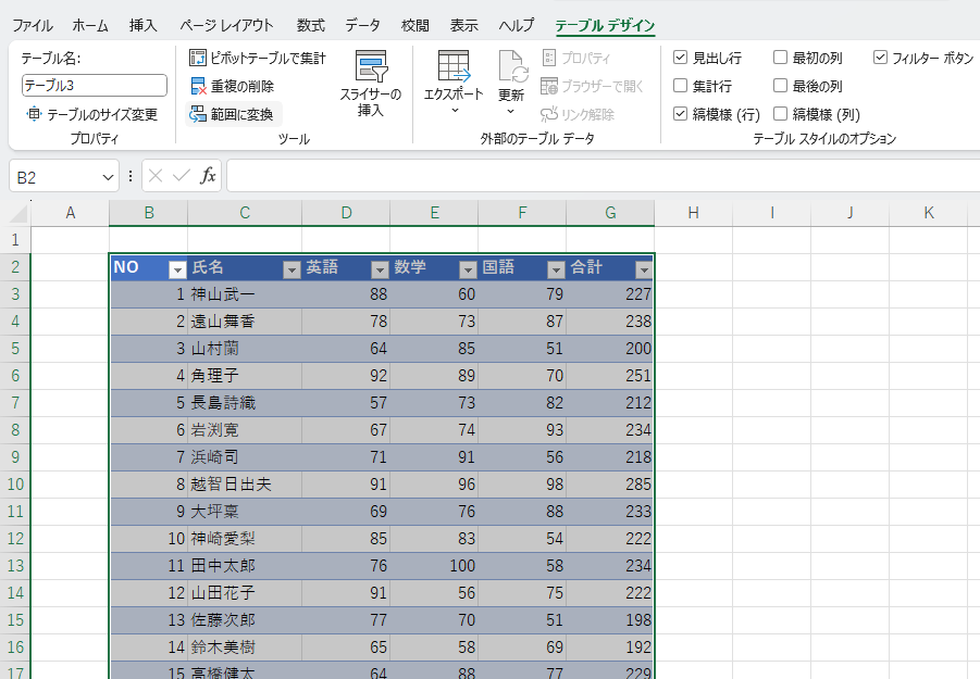表がテーブルに変換される
