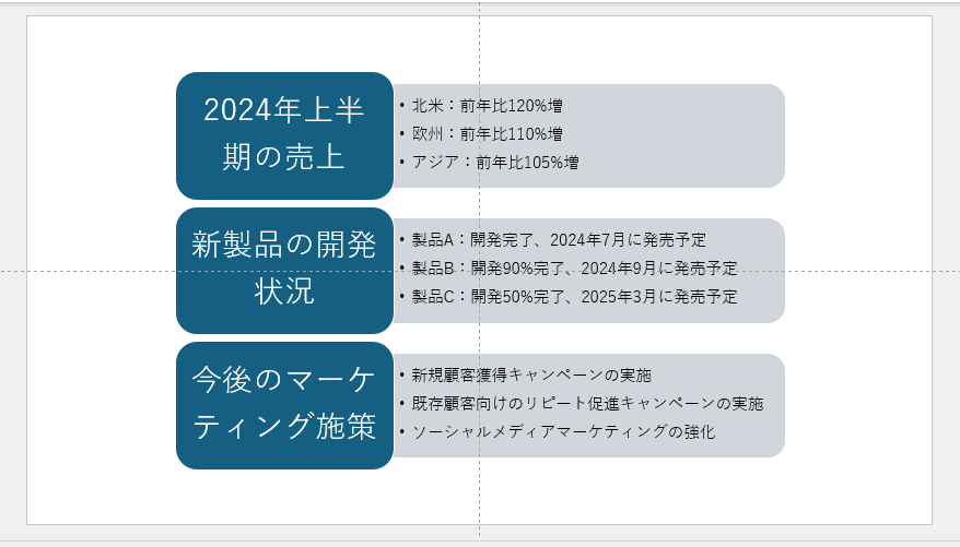箇条書きがSmartArtグラフィックに変換される