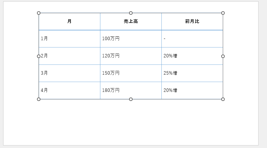 選択していた行が削除される
